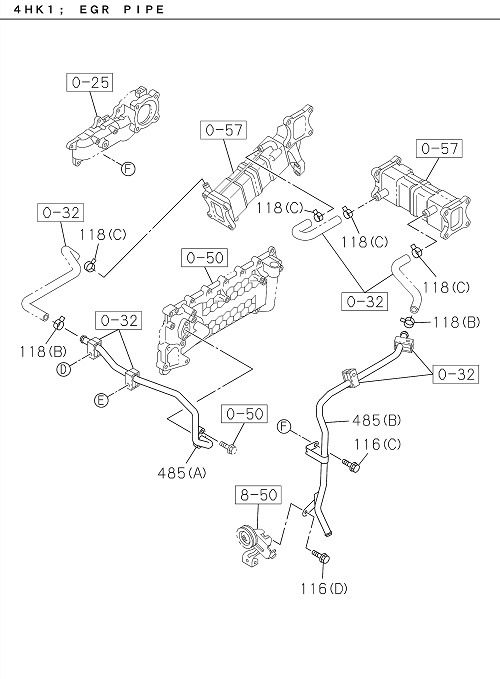 Partial Engine